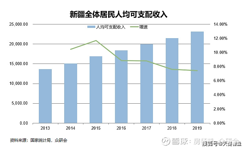 阿拉尔多少人口_阿拉尔地图(3)