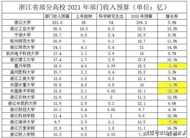 浙江省缙云县2021年gdp是多少_2018年浙江省GDP总量 人均GDP 城镇和农村的人均可支配收入分享