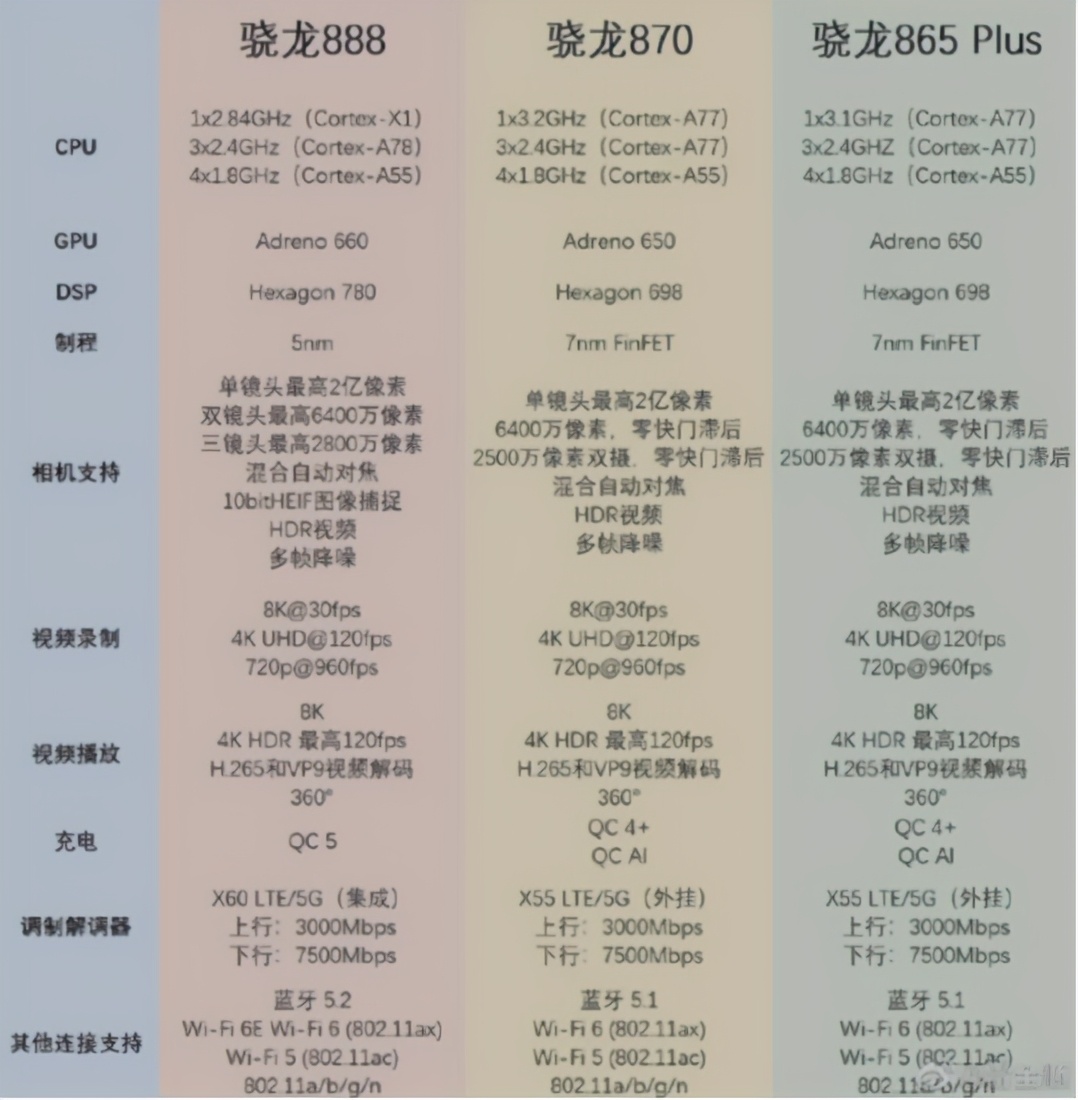 玩家|黑鲨4 Pro开箱：性能怪兽，21年地表最强手机!