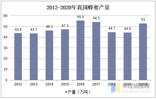 中国蜂行业GDP_2016年第二季度美国国内行业GDP