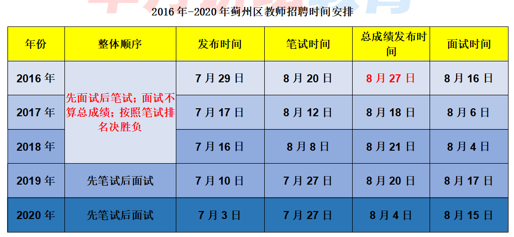 教师招聘面试时间_2021湖南特岗教师招聘面试时间已发布(2)