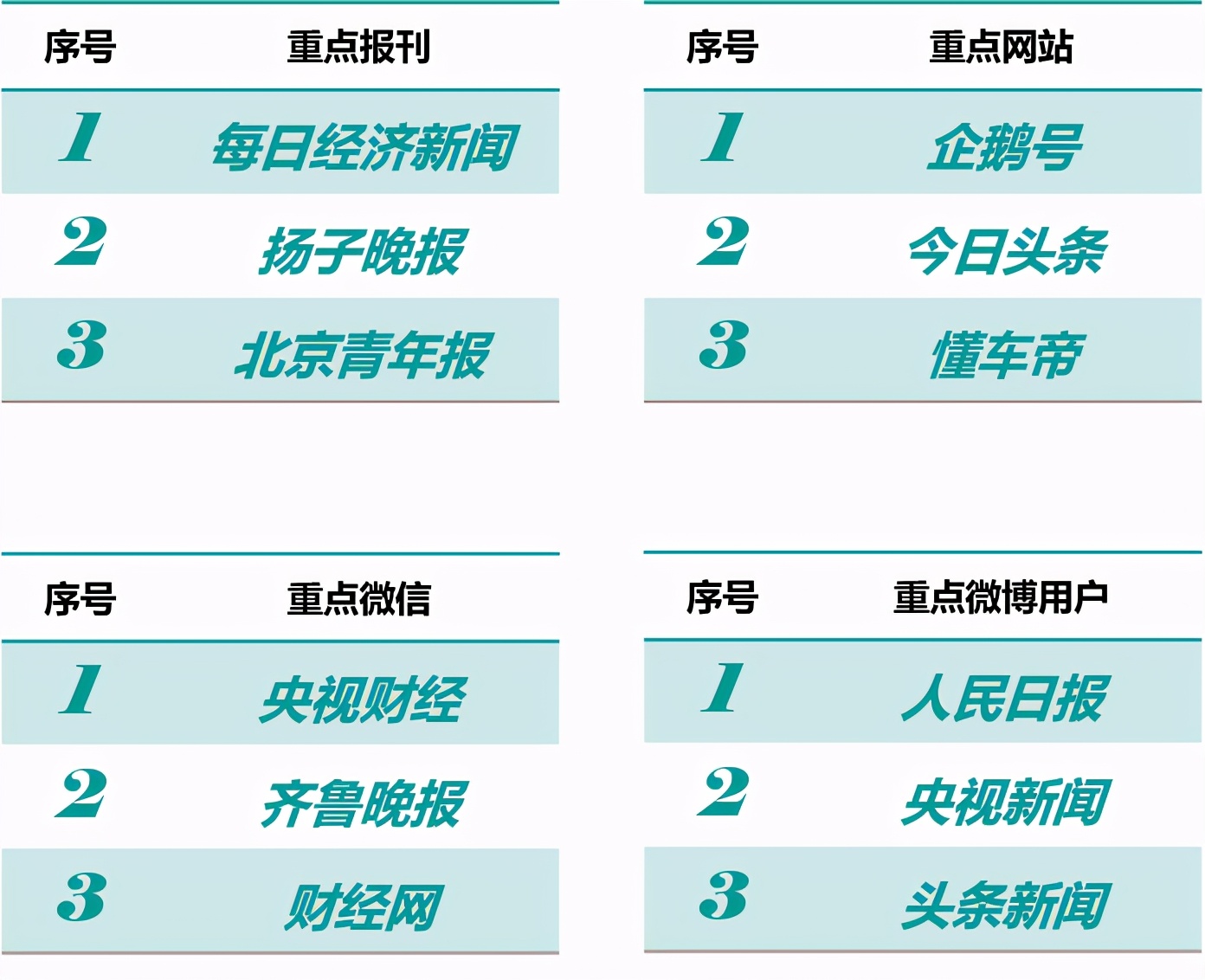 百分点科技&数据猿联合发布《2021年央视3·15晚会舆情分析报告》