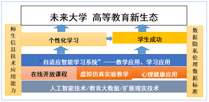 论坛第38期丨"十四五"教育信息化规划思考与探索直播圆满结束_发展