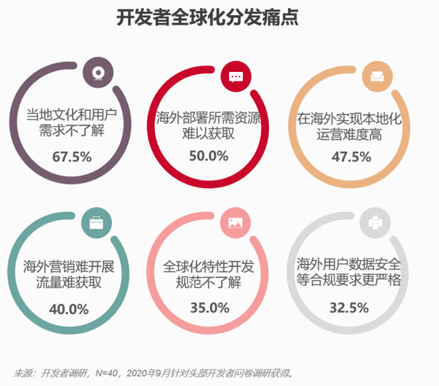 市场|透析拉美市场：AppGallery开新局 移动应用出海正当时