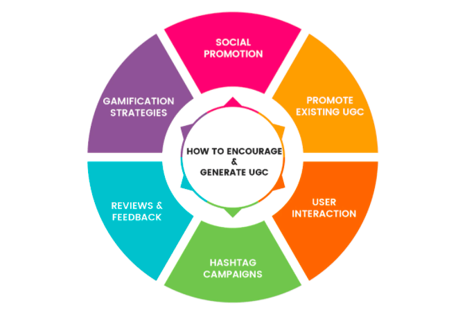 seo技巧:运用ugc用户生成内容进行seo优化