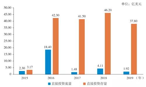 2020年南亚地区饥饿人口总量_非洲饥饿儿童图片(3)