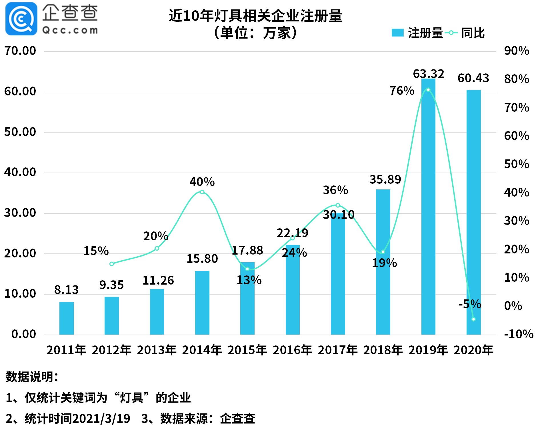 辽源市历年gdp和环比增长率_2013年欧元区与欧盟季度GDP环比增速(3)