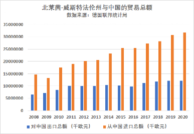 德国gdp产业_中国人均GDP从落后巴西十倍到反超,我们做对了什么(2)