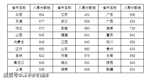 科技大學西安交通大學西北工業大學重慶大學中國人民大學華南理工大學