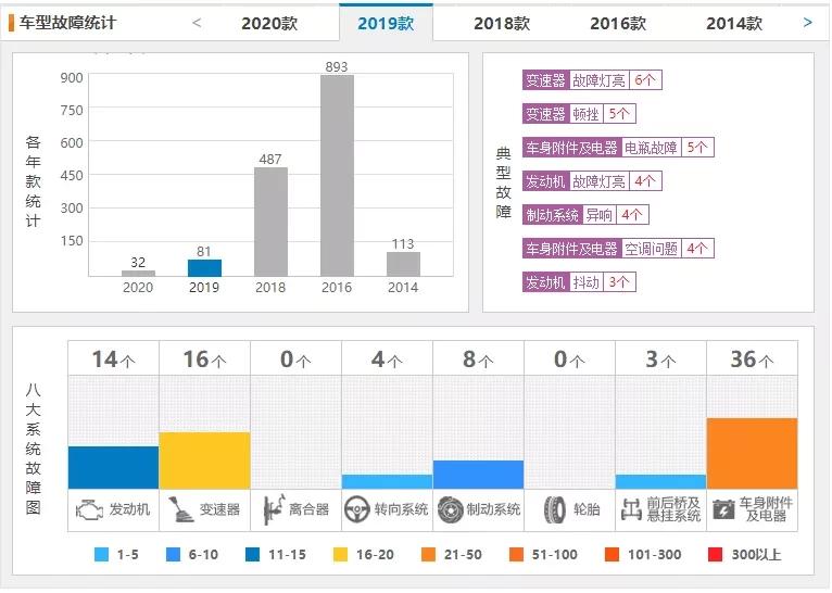 购买一辆用过的卡车是否计入gdp为什么_买了一辆车不到500万元,企业所得税允许一次性扣除并不是直接计入 管理费用