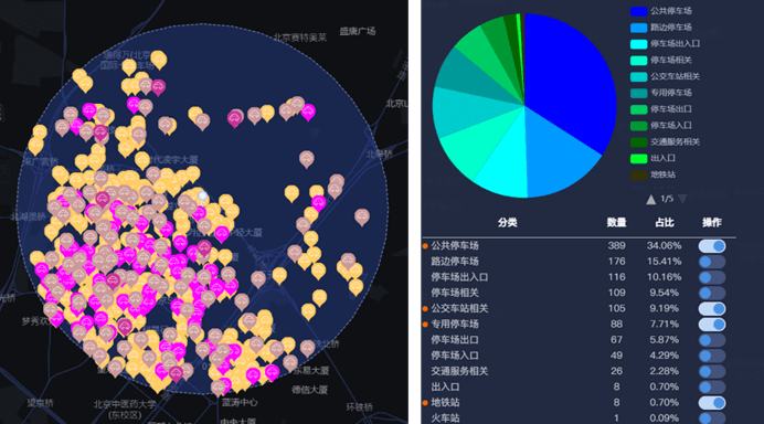 區域內交通設施的地理位置分佈