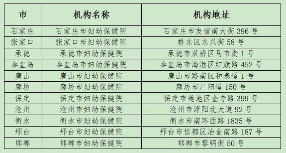 邯郸市人口2021_邯郸 2021年度灵活就业人员养老保险开始缴费啦(3)