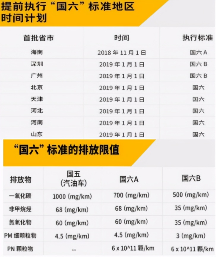 浅谈国vi与汽车烟雾检漏仪