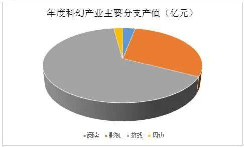 @廣大玩家，2021ChinaJoy將增設全新科幻主題展 科技 第4張