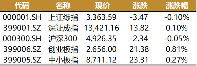 創業板收漲0.81%，蘇伊士運河堵塞影響多大？中概股普跌原因 科技 第2張