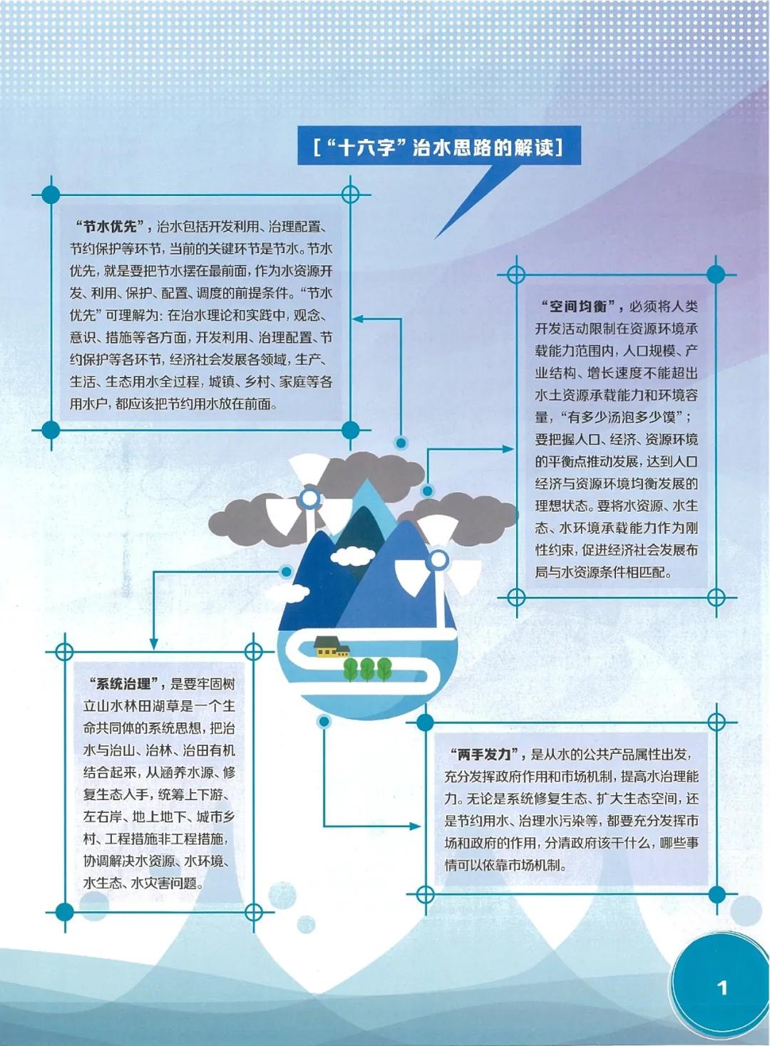 中国人均用水_节约用水手抄报(2)