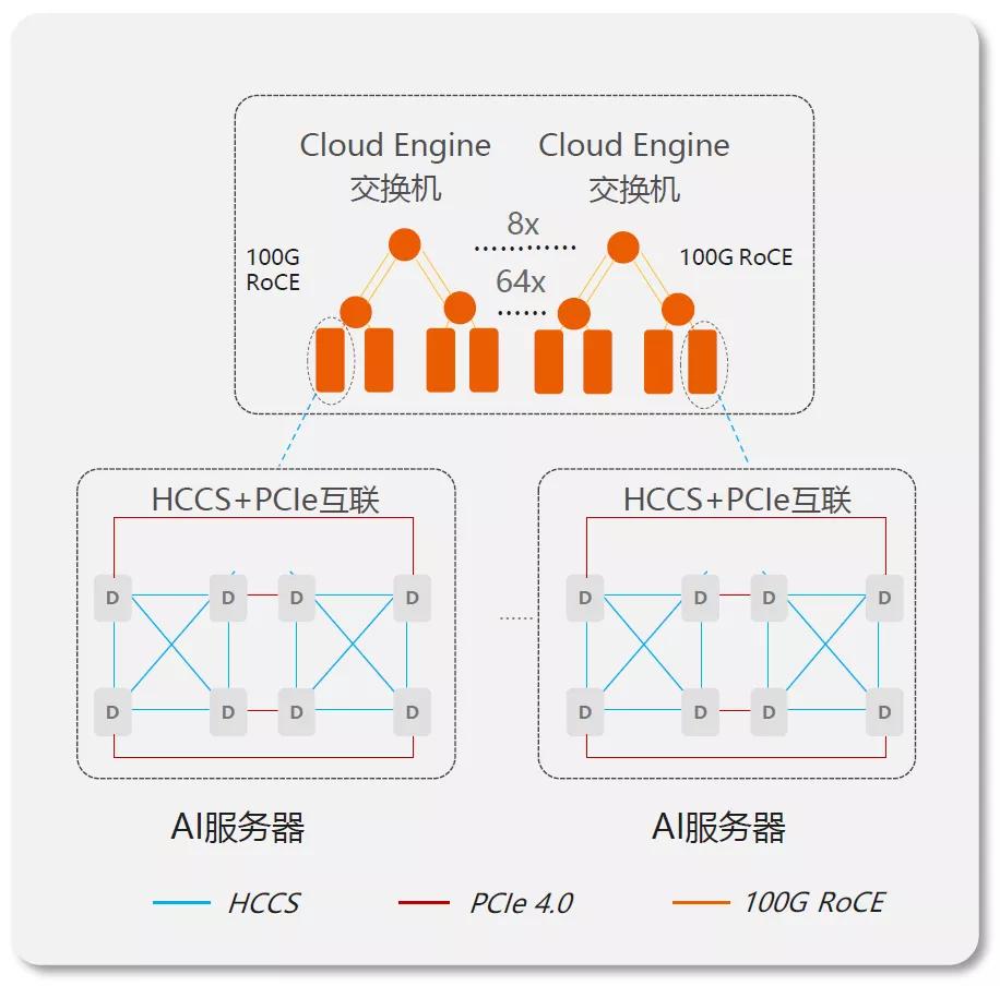 持續25小時實測 最強AI算力平臺到底強在哪兒？ 科技 第6張