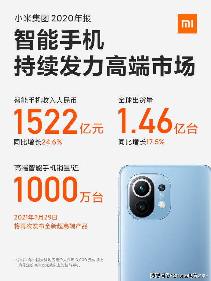 整体|小米公布2020年财报 手机收入暴增出货1.46亿部