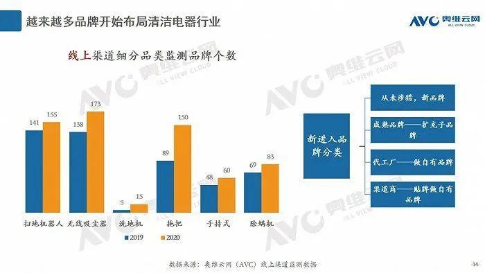 戴森|新品上市惹争议 戴森为什么不香了？