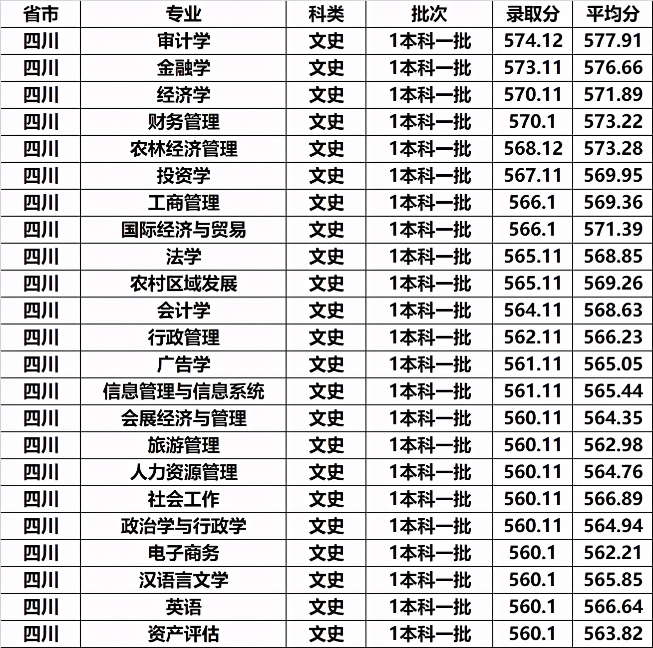 集美大学学费算贵吗（集美大学的学费和生活费贵吗）