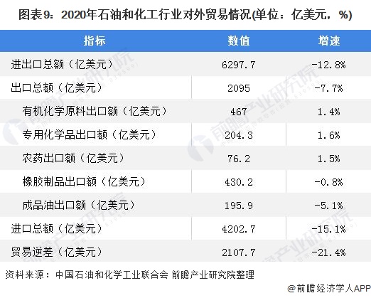 江南体育深度分析！2021年我国石油化工行业市场现状及发展前景分析(图9)