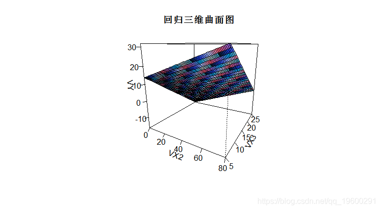 reg|拓端tecdat|R语言分段线性回归分析预测车辆的制动距离