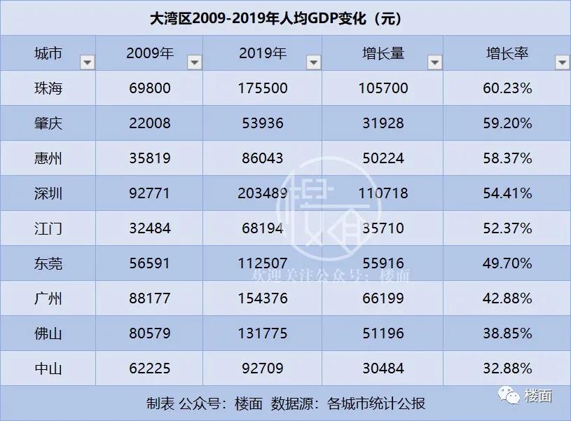 越南gdp10年对比_2002 2016年印度 越南 中国人均GDP对比,中国领先多少年(3)