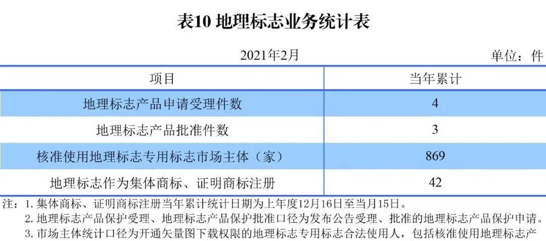 郑州2021gdp暴增(2)
