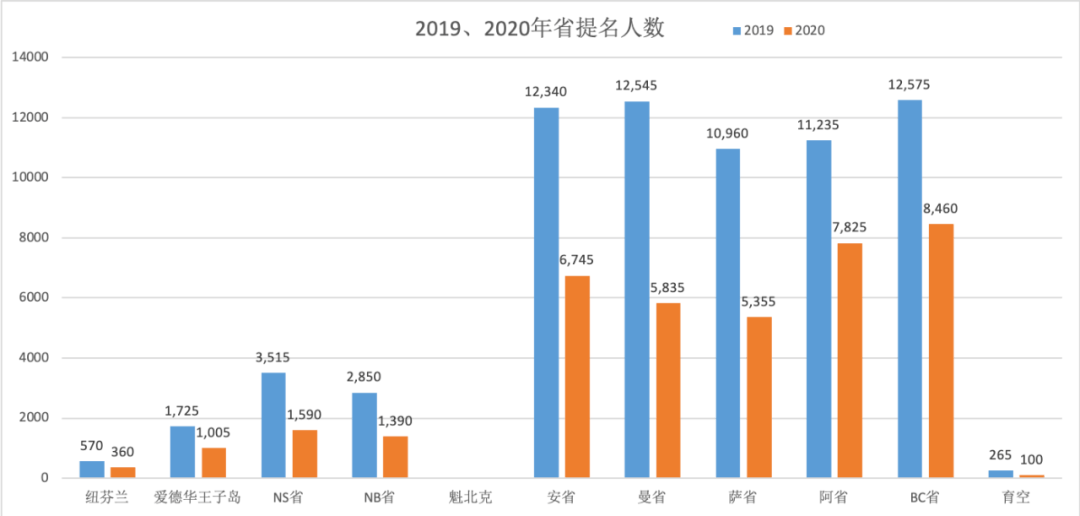 加拿大人口数量_加拿大人口目标1个亿 缺口6400万(2)