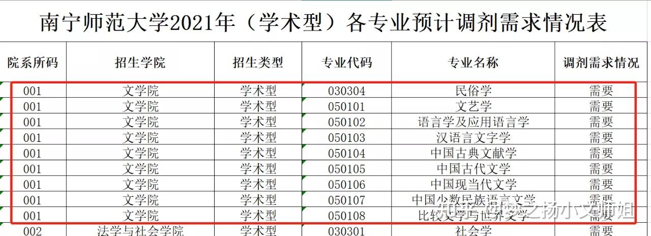 八,南寧師範學院七,牡丹江師範學院六,華僑大學五,湖北文理學院四