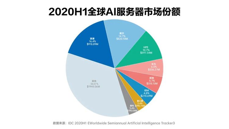 模型|算力可贵，效率价高：智算中心凭啥是筑基新基建的最优解？