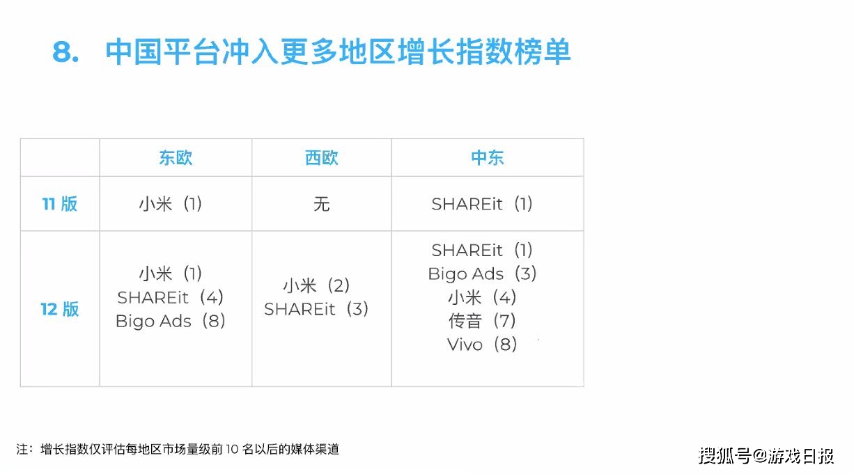 综合|AppsFlyer发布最新《广告平台综合表现报告》,iOS买量价格上升
