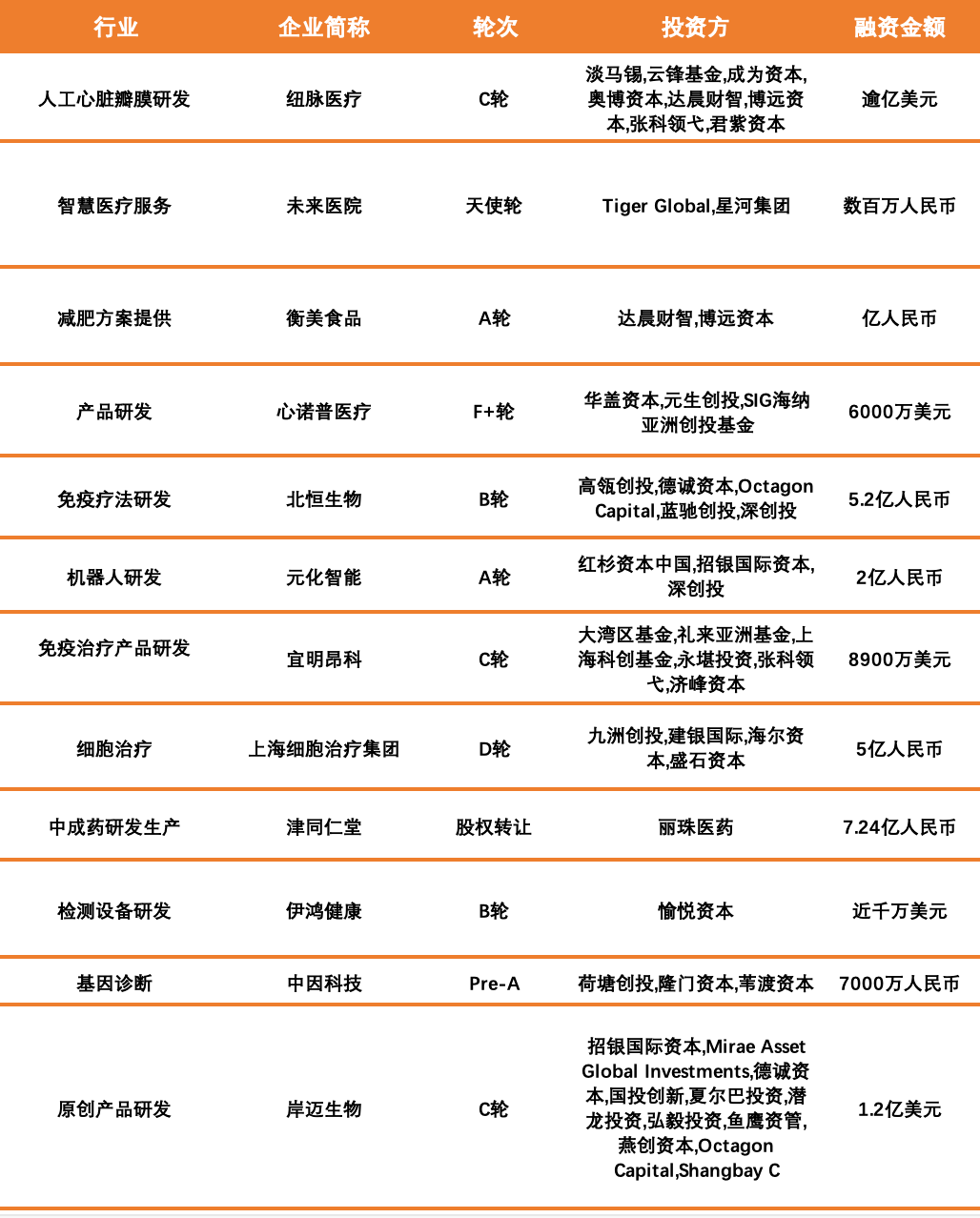 鍾睒睒退出養生堂子公司董事長;印度發現雙重突變變異新冠病毒