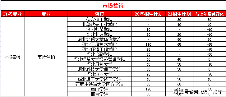 保定市人口有多少2021_保定市2021年就业援助月活动开始啦(2)