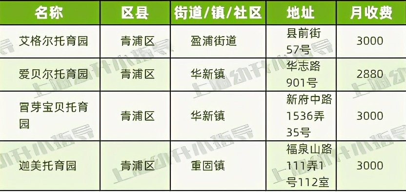 2021年上海有多少人口_主菜单 上海航运交易所(2)