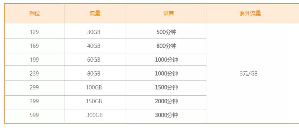 我國5G用戶數，工信部和運營商口徑不同，該用哪個？ 科技 第2張