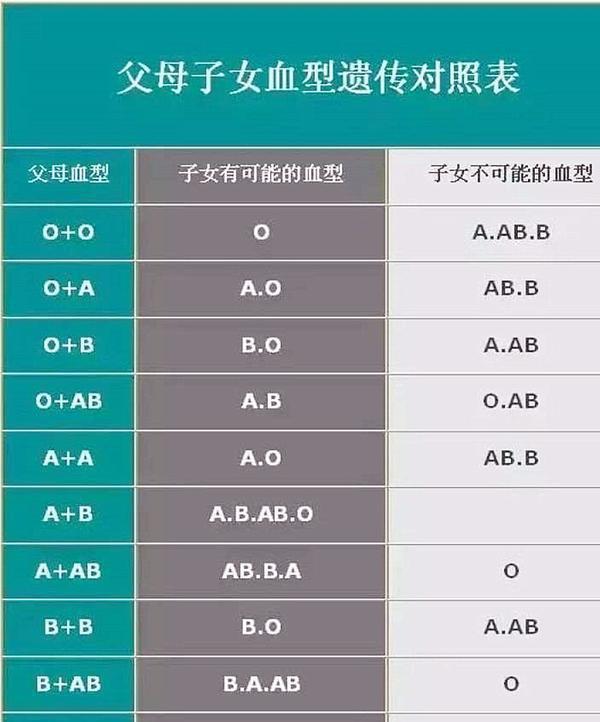 血型的排名_稀有血型排名前十
