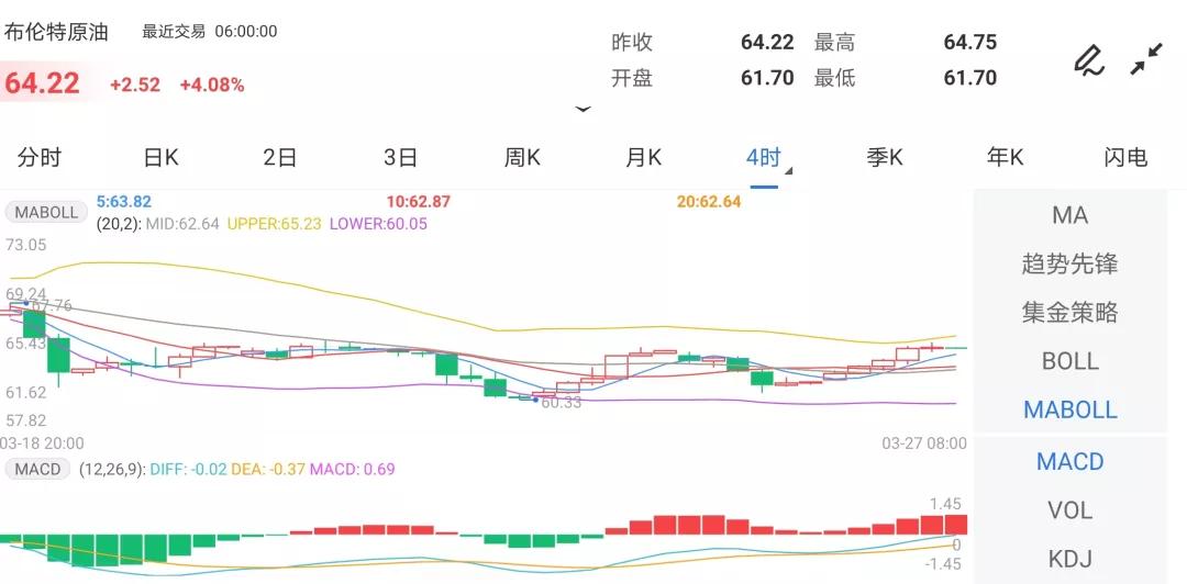 驚魂一夜！中概股又崩了，美股油價雙雙跳漲，黃金入場良機來了 科技 第3張