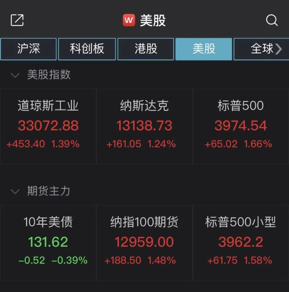 多隻熱門中概股繼續大跌！知乎上市即破發，愛奇藝3天蒸發近600億 科技 第1張