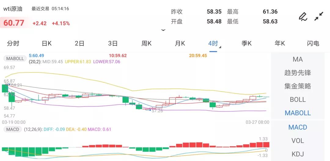 驚魂一夜！中概股又崩了，美股油價雙雙跳漲，黃金入場良機來了 科技 第2張