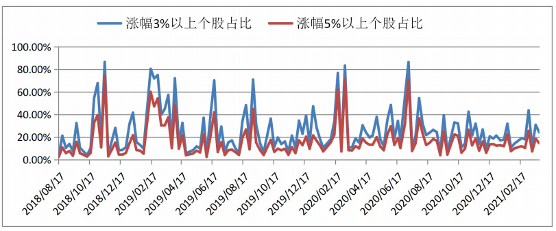 2021北京朝阳gdp_2015年北京市GDP同比增长6.9(3)