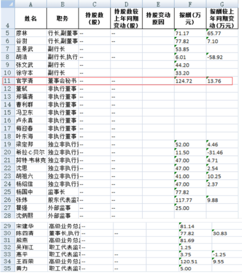 资助人均收入_中国人均月收入图