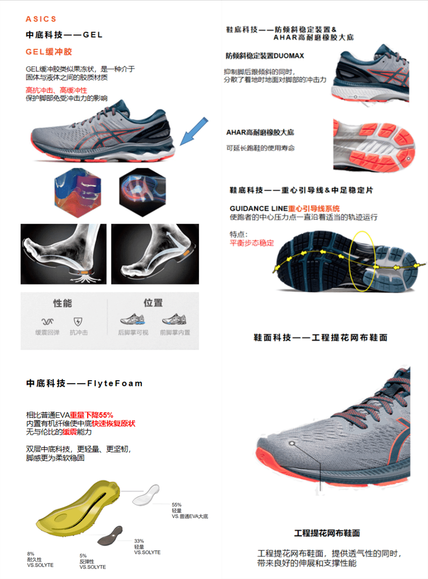 世界跑鞋排名前十之“跑鞋之王”亚瑟士领跑世界金太阳官网下载(图2)