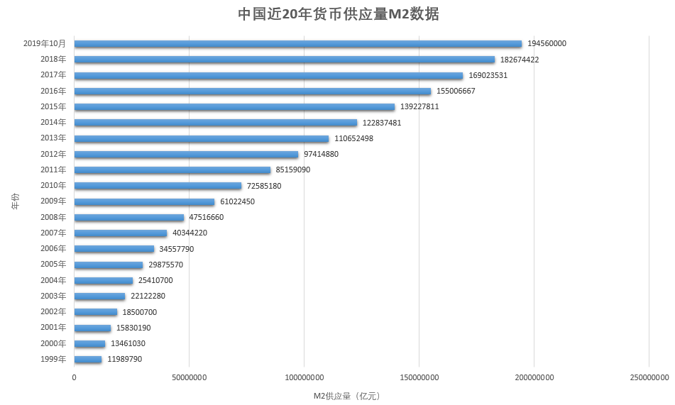 2021年人口最少的的城市_2020年城市人口排名(3)