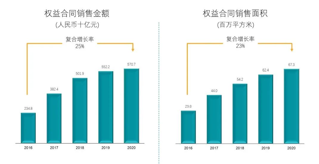 2020绵阳新生儿人口增长趋势_绵阳市区人口(2)