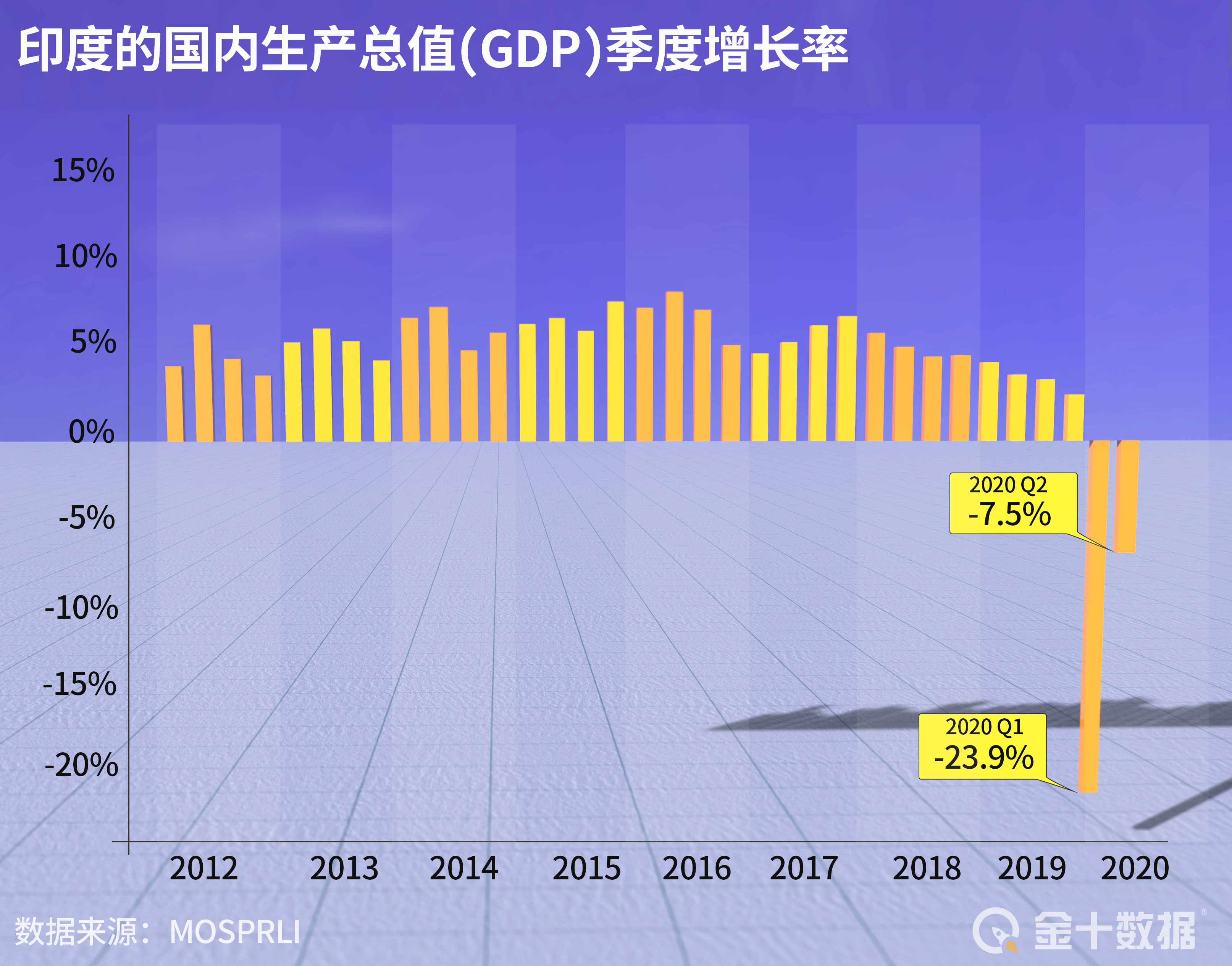 外媒疫情下全球各国gdp_数字解读疫情下2020年各国GDP,这些国家增速比中国快靠的是什么(3)