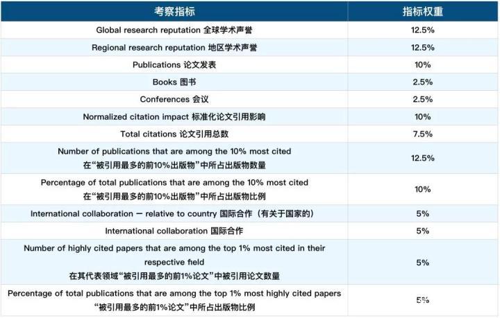 美国博士排名_美国著名艳星排名前10(2)