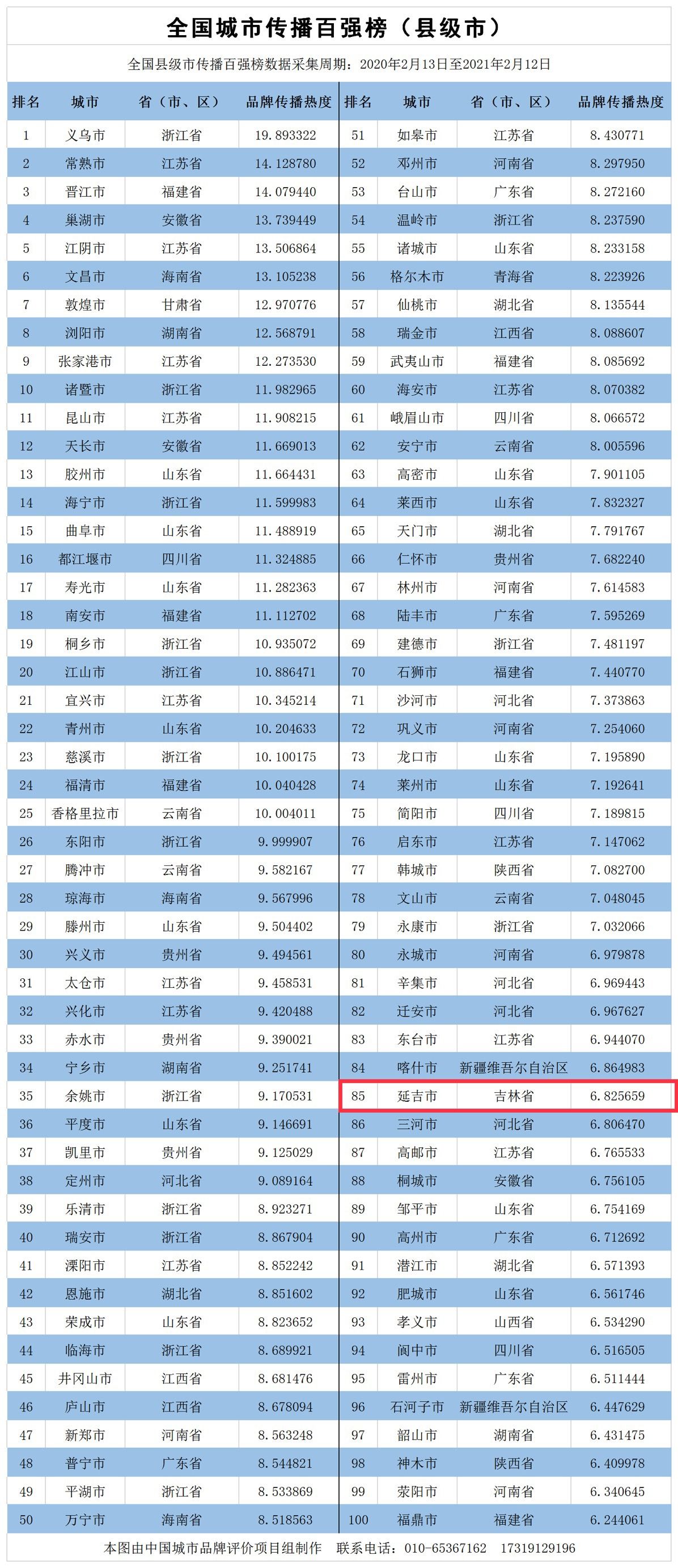 广西在东盟十国gdp能排第几_东盟十国的GDP各是多少 其中超过千亿美元的国家有几个(3)