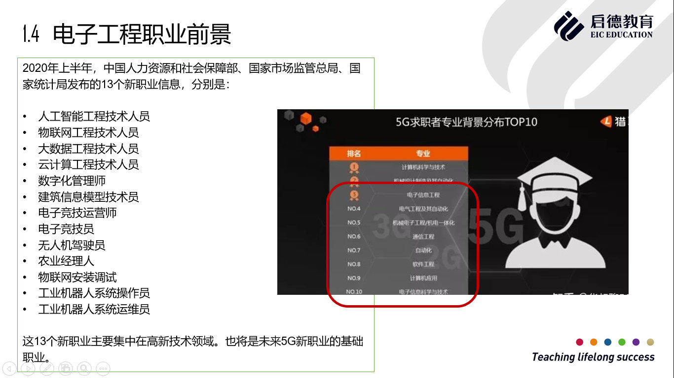 留学|美国留学：5G时代背景下电子工程职业发展的大爆发