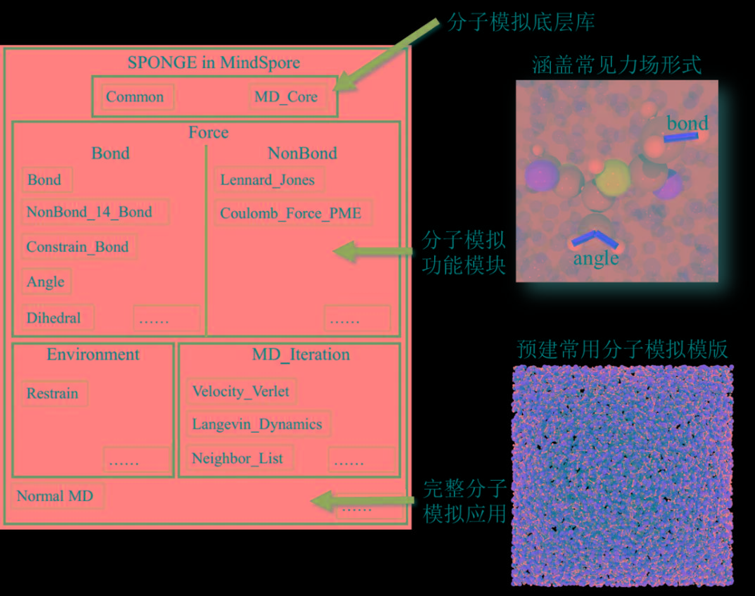 MindSpore開源一周年：量子機器學習、深度分子模擬等新特性正在「刷新」 科技 第5張